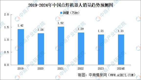 2024年中国焊接机器人行业市场前景预测研究报告（简版）(图5)