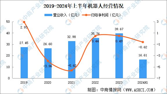 2024年中国焊接机器人行业市场前景预测研究报告（简版）(图11)