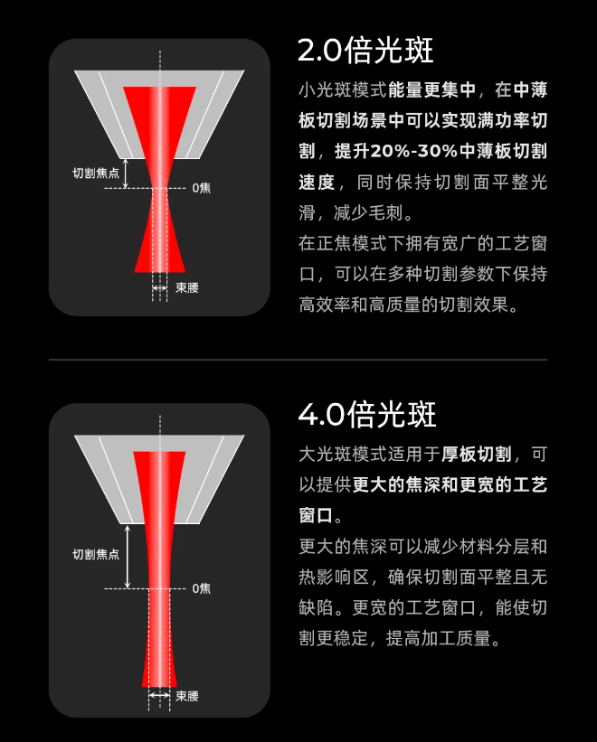 切割+焊接双引擎驱动这家激光大厂三季度“赢麻了”(图1)