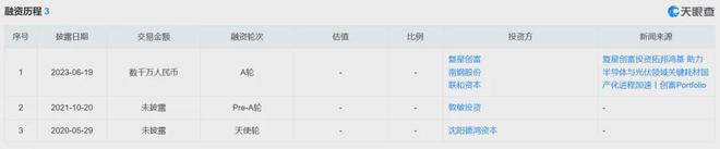 拓邦鸿基：高纯石英制品领域的潜在独角兽企业(图3)