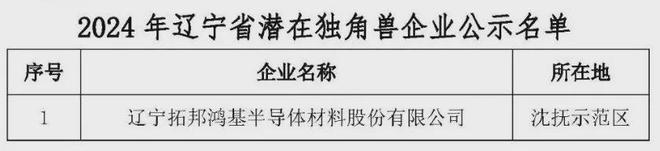 拓邦鸿基：高纯石英制品领域的潜在独角兽企业(图1)