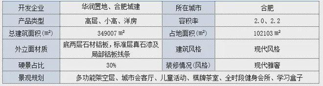 官网：合肥华润望雲售楼处电线首页-华润望雲楼盘百科详情(图1)