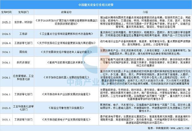 2025年中国激光设备行业市场趋势预测研究报告（简版）(图2)