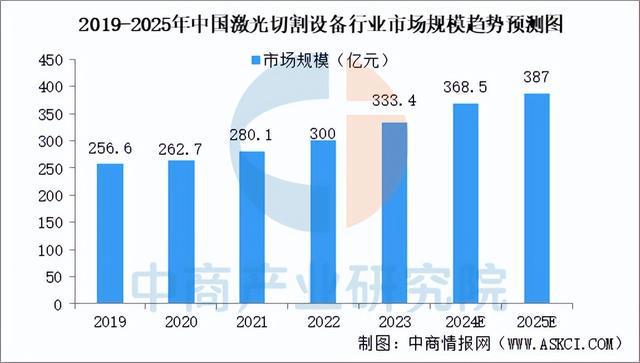 2025年中国激光设备行业市场趋势预测研究报告（简版）(图3)