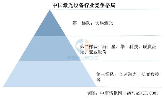 2025年中国激光设备行业市场趋势预测研究报告（简版）(图6)