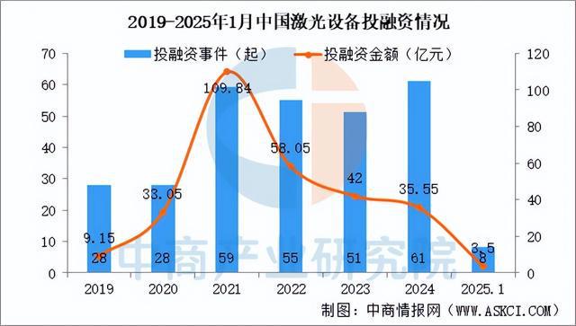 2025年中国激光设备行业市场趋势预测研究报告（简版）(图5)