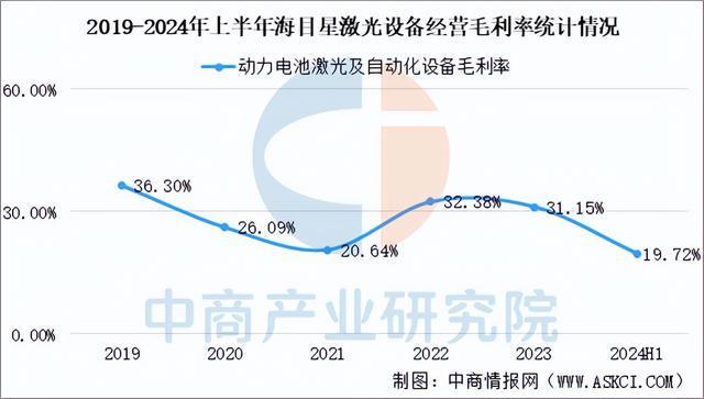 2025年中国激光设备行业市场趋势预测研究报告（简版）(图4)