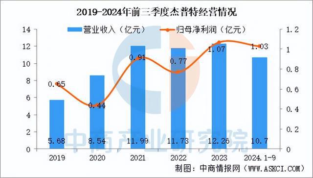 2025年中国激光设备行业市场趋势预测研究报告（简版）(图14)