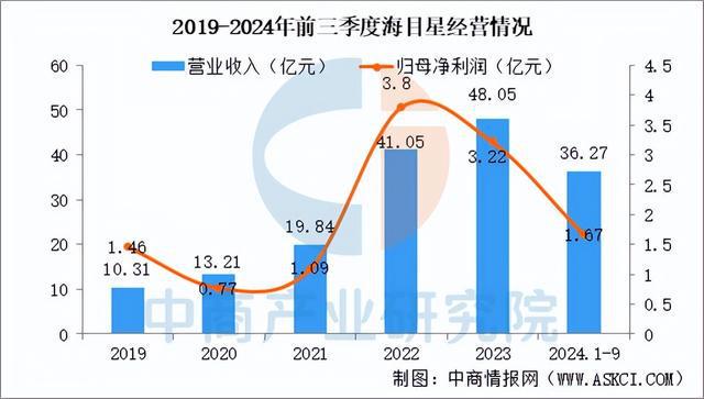 2025年中国激光设备行业市场趋势预测研究报告（简版）(图9)