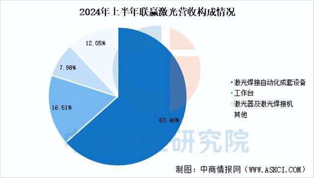 2025年中国激光设备行业市场趋势预测研究报告（简版）(图12)