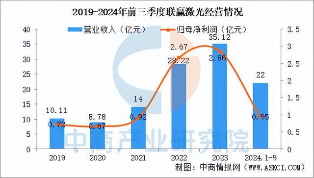 2025年中国激光设备行业市场趋势预测研究报告（简版）(图11)