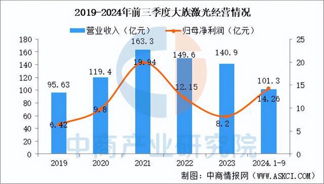 2025年中国激光设备行业市场趋势预测研究报告（简版）(图8)