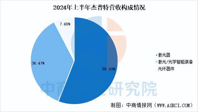 2025年中国激光设备行业市场趋势预测研究报告（简版）(图15)