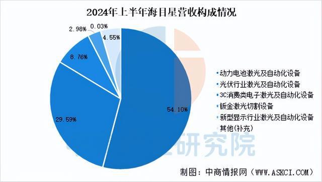 2025年中国激光设备行业市场趋势预测研究报告（简版）(图10)