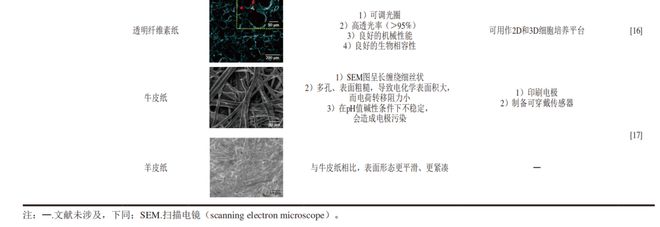 《食品科学》：西北农林科技大学张敏副教授等：纸基微流控电化学芯片检测农药残留的研(图5)