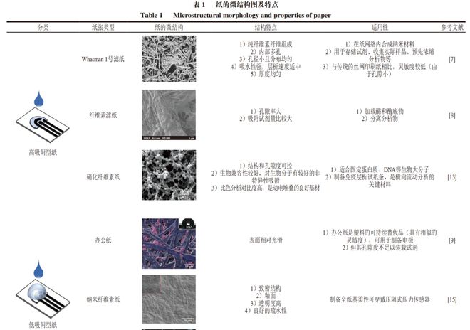 《食品科学》：西北农林科技大学张敏副教授等：纸基微流控电化学芯片检测农药残留的研(图4)