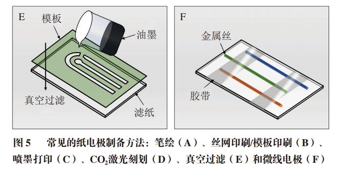 《食品科学》：西北农林科技大学张敏副教授等：纸基微流控电化学芯片检测农药残留的研(图10)