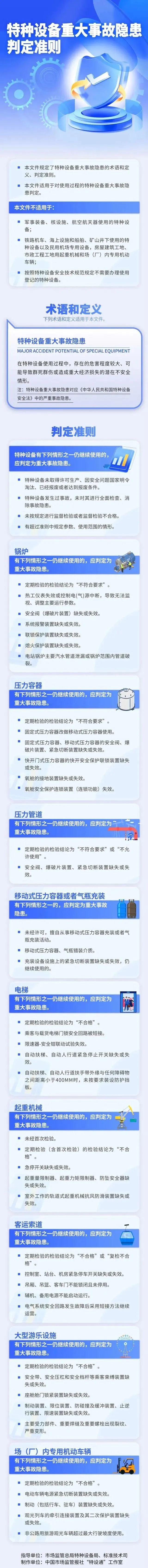 最新发布！一批重大事故隐患判定标准（要点）(图2)