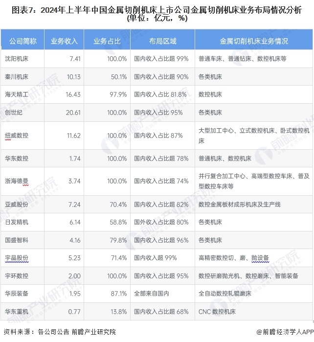 【最全】2024年金属切削机床行业上市公司全方位对比（附业务布局汇总、业绩对比、(图1)