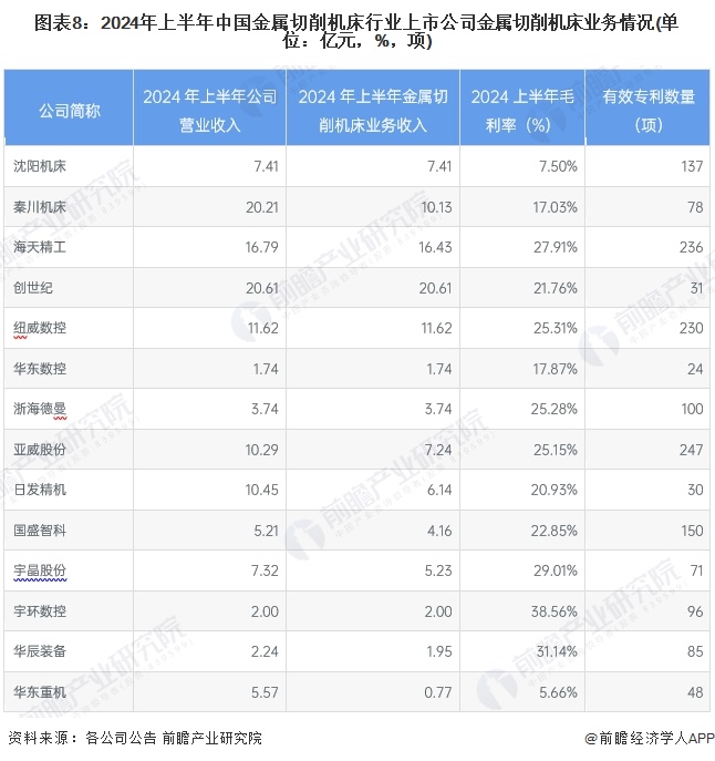 【最全】2024年金属切削机床行业上市公司全方位对比（附业务布局汇总、业绩对比、(图2)