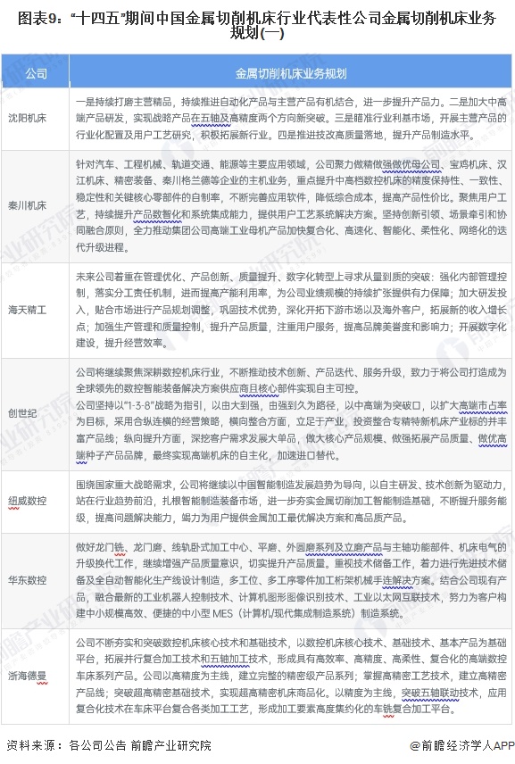 【最全】2024年金属切削机床行业上市公司全方位对比（附业务布局汇总、业绩对比、(图3)