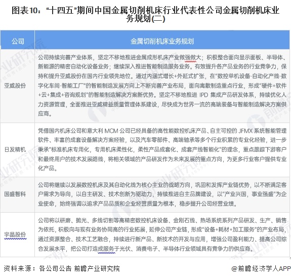 【最全】2024年金属切削机床行业上市公司全方位对比（附业务布局汇总、业绩对比、(图4)