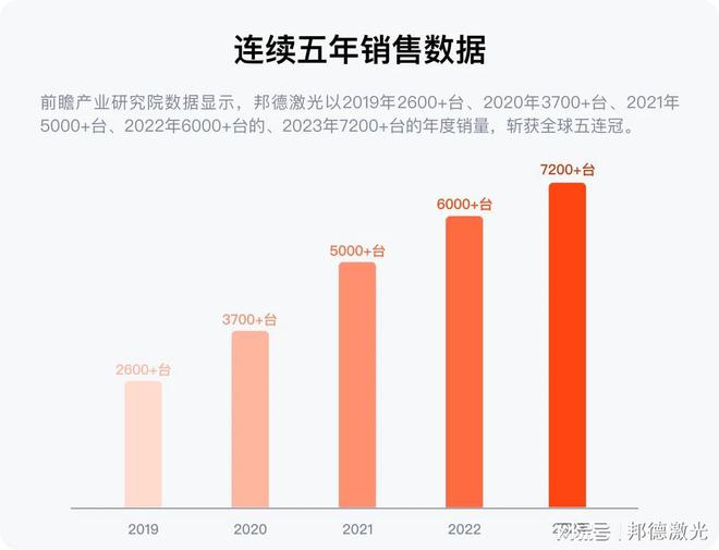 邦德激光荣登全球机床TOP25激光切割品类第一(图2)