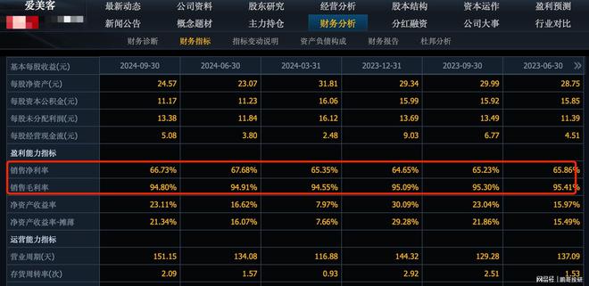 净利率超过50%赚钱能力超强这12个公司堪称印钞机(图1)