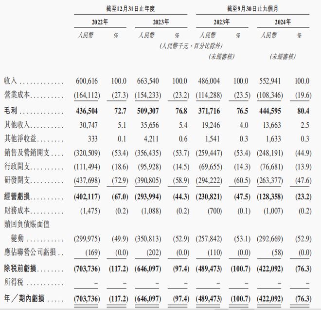 “六小龙”跑出首个IPO另外五个也需要钱(图1)